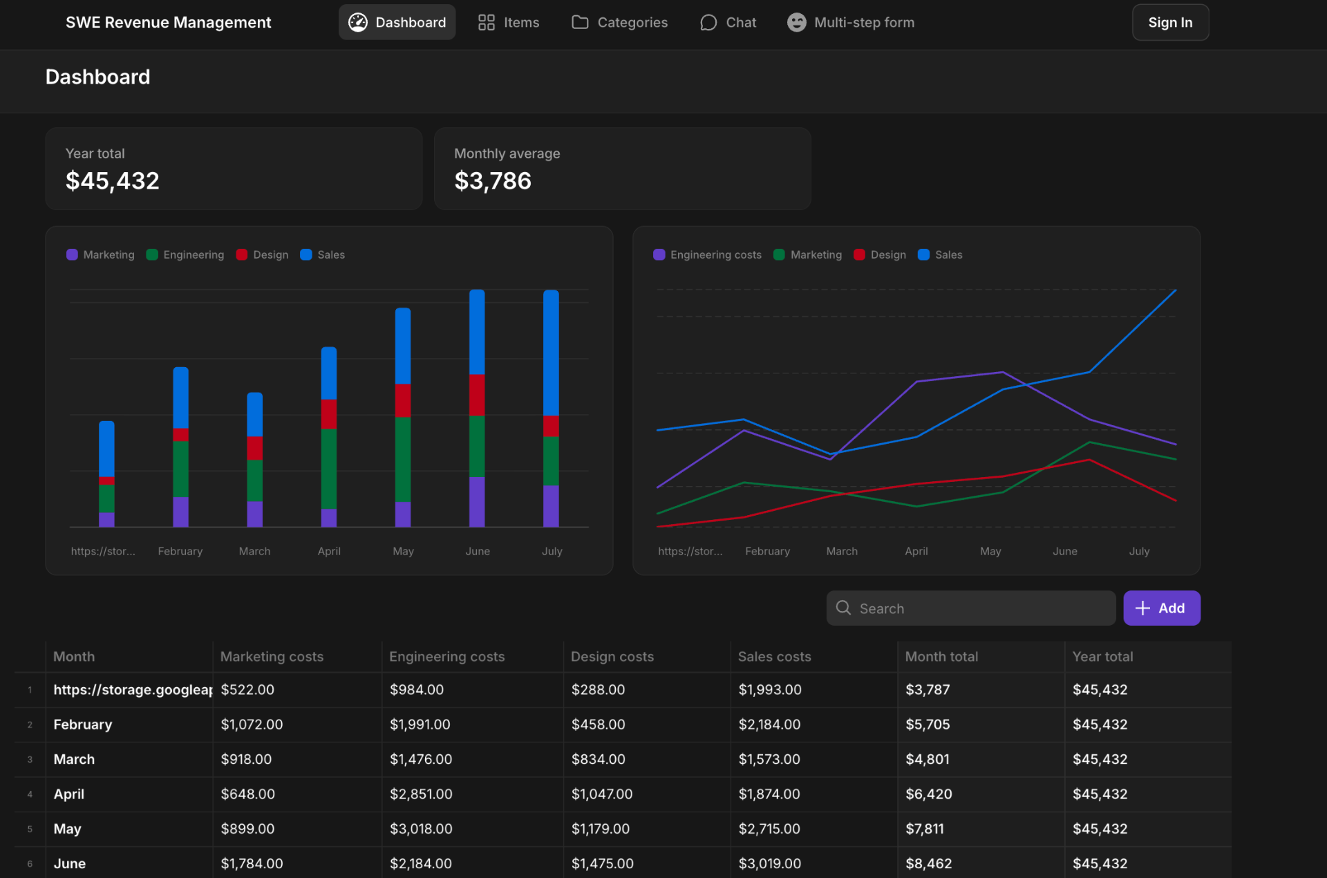 SWE Revenue Management screenshot